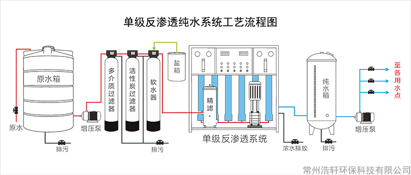 反滲透工藝流程-1.png